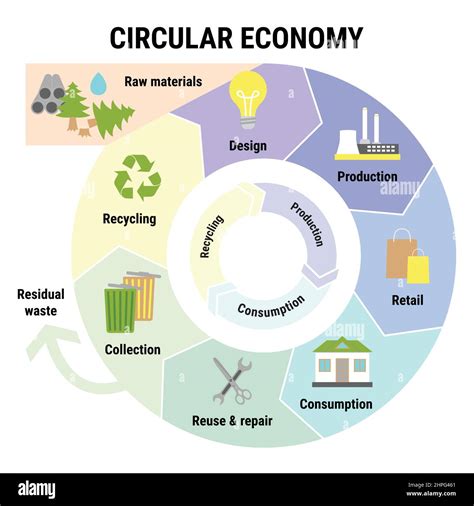 what raw material is used to make smart cards|Circular Economy: Ocean Plastic Provides Sustainable Raw Mate.